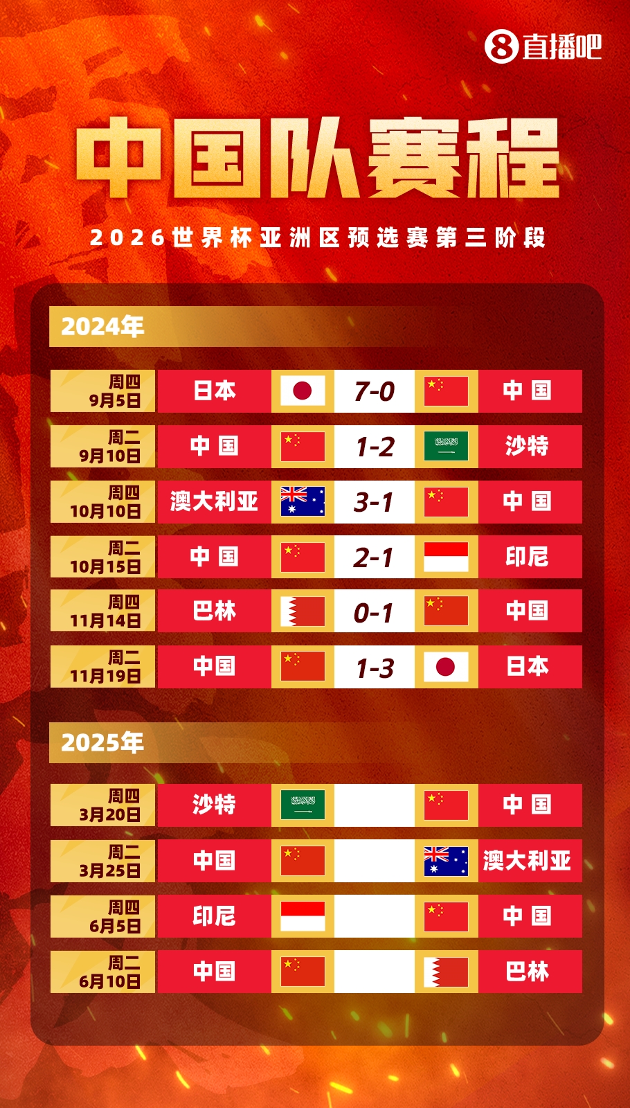 塞鳥拍馬趕來！國足18強(qiáng)賽剩余賽程:3月戰(zhàn)沙特袋鼠 6月戰(zhàn)印尼巴林