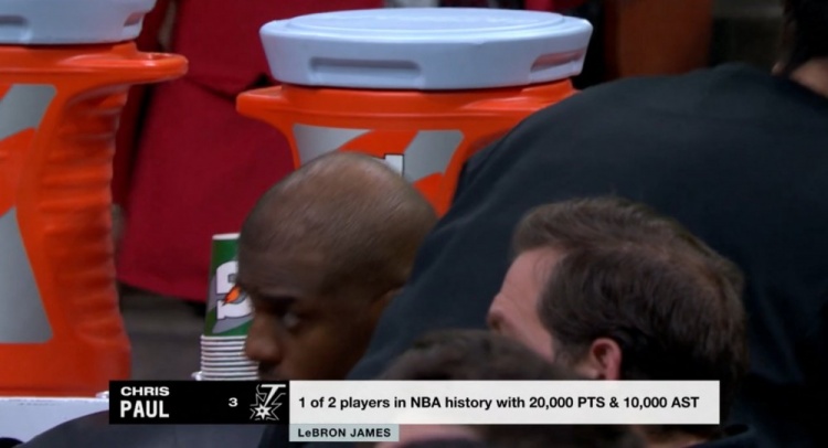 NBA歷史僅2名球員得分20000+且助攻10000+：保羅、詹姆斯