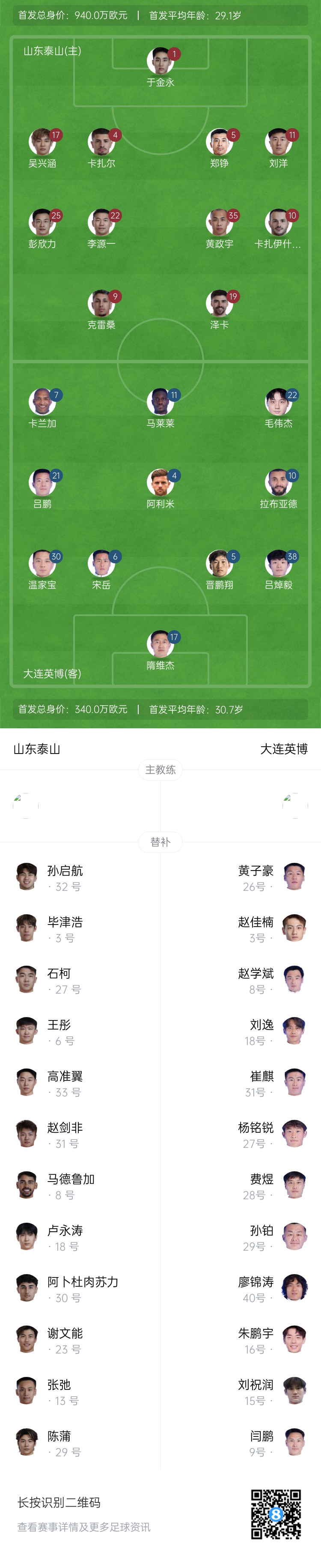 泰山vs英博首發(fā)：四外援PK！于金永先發(fā)謝文能替補(bǔ)，毛偉杰首秀