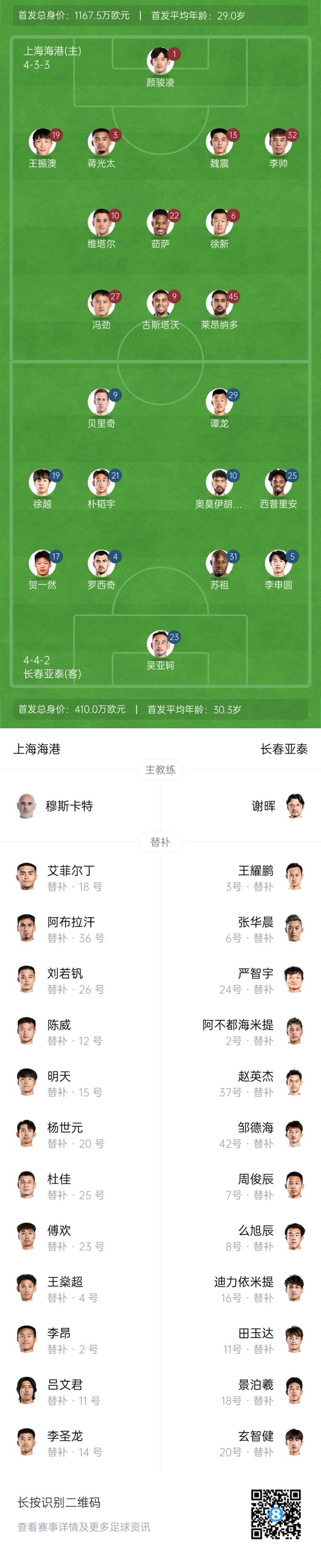 海港vs亞泰首發(fā)：4外援PK5外援！萊昂納多先發(fā)，譚龍、賀一然出戰(zhàn)