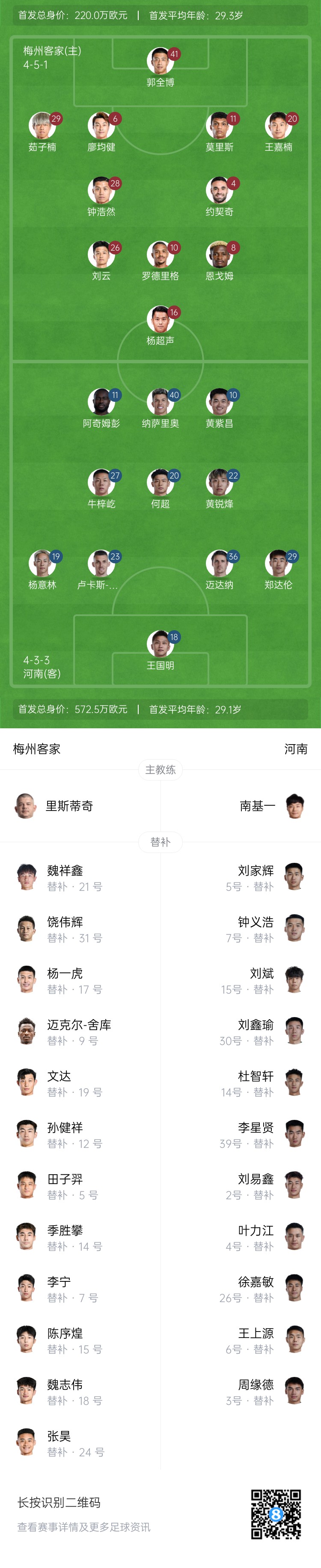 梅州vs河南首發(fā)：4外援PK4外援！廖均健先發(fā)，黃紫昌、鄭達倫出戰(zhàn)