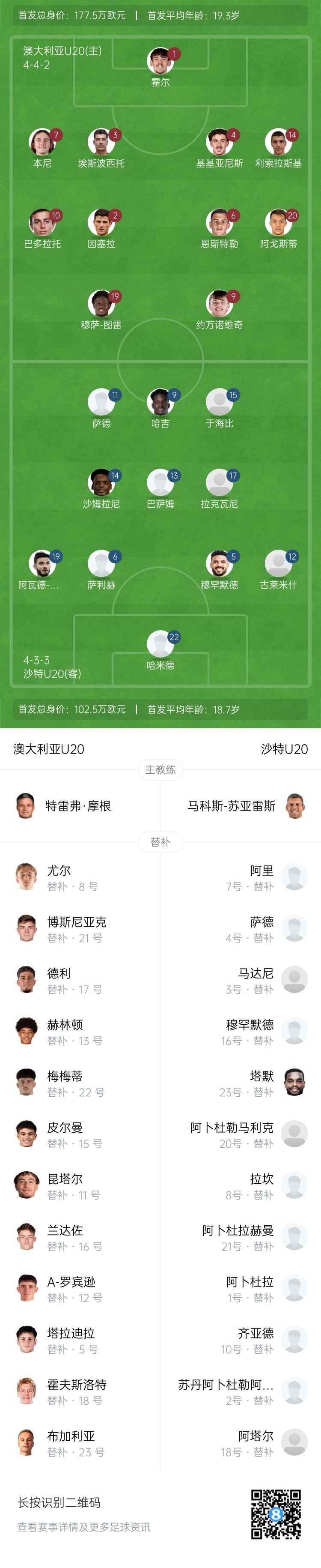 U20亞洲杯決賽澳大利亞vs沙特首發(fā)：約萬諾維奇、巴多拉托先發(fā)