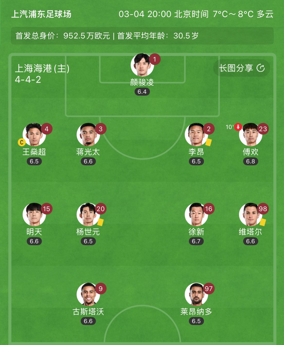 有減員隱患？海港半場(chǎng)李昂、楊世元、維塔爾3人吃到黃牌，對(duì)手0黃