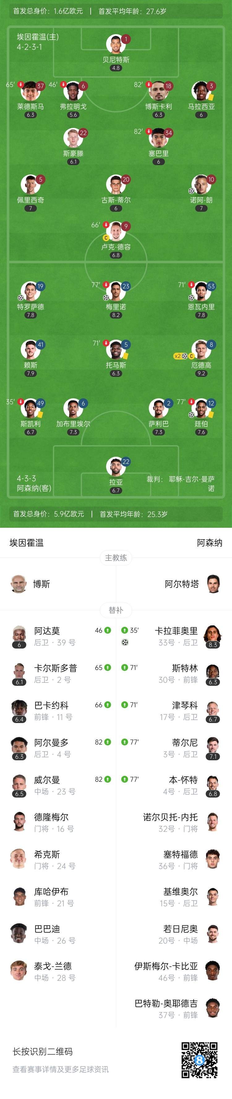 天才特塔！阿森納單場(chǎng)派上全部6個(gè)邊衛(wèi)踢個(gè)遍