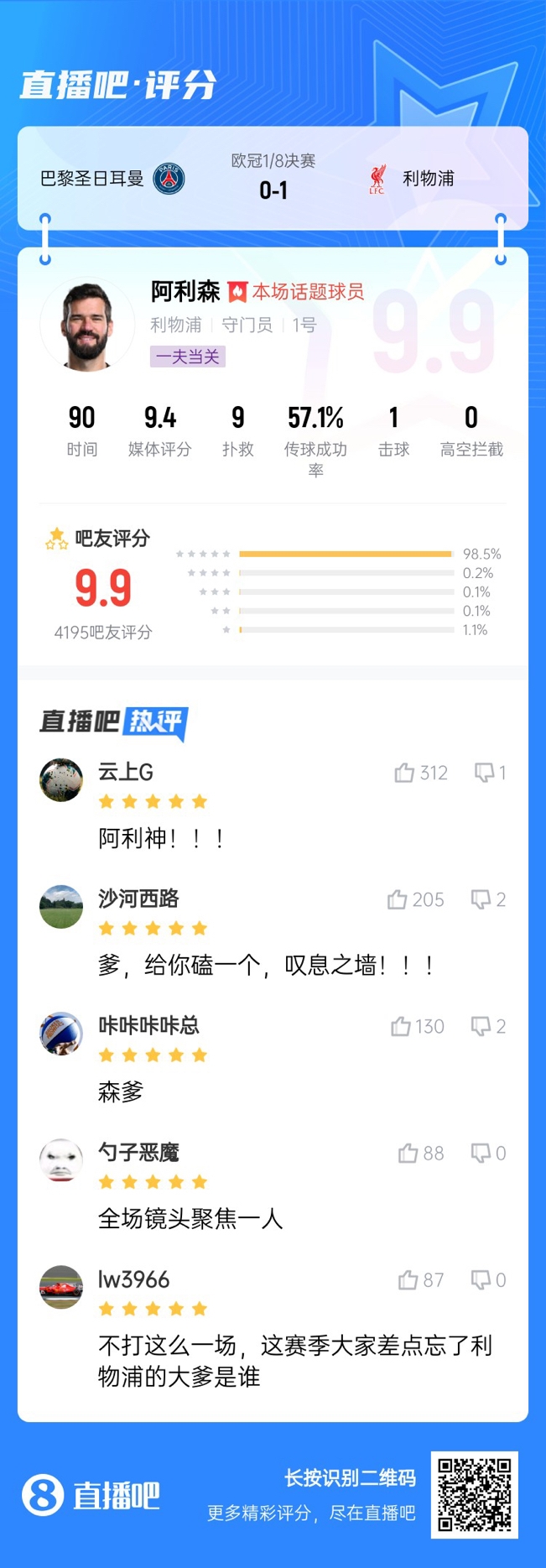 生涯又一封神戰(zhàn)！阿利森9次撲救一覽，換個門將要被打成篩子