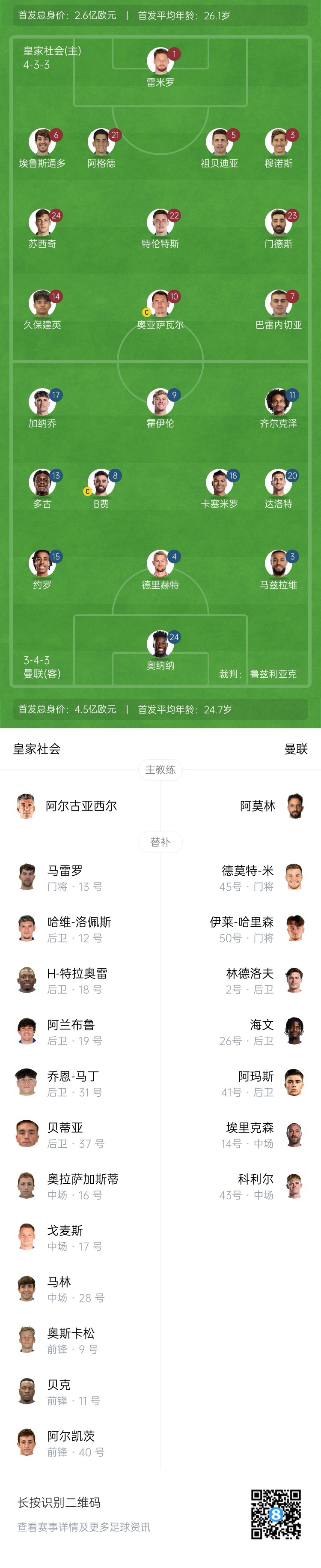 慘！曼聯(lián)替補(bǔ)僅7人，5人是小將&其中兩個還是門將