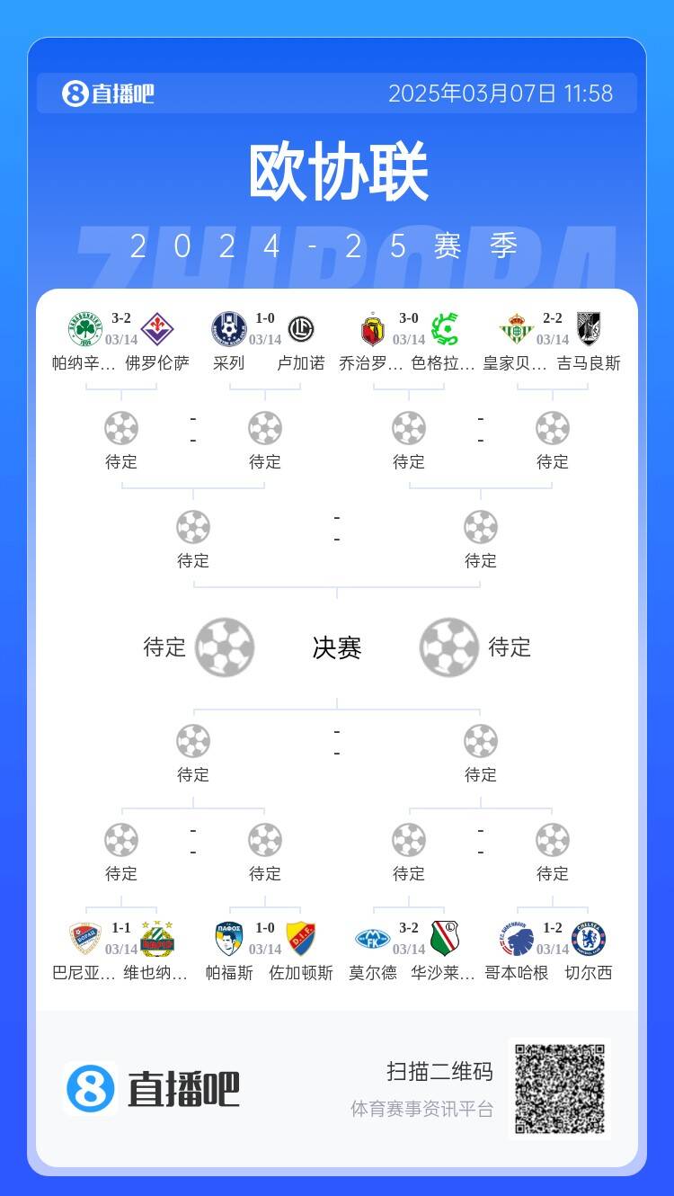 歐協(xié)都拿捏不了？五大聯(lián)賽3隊(duì)打歐協(xié)僅切爾西勝，還有2隊(duì)早已出局