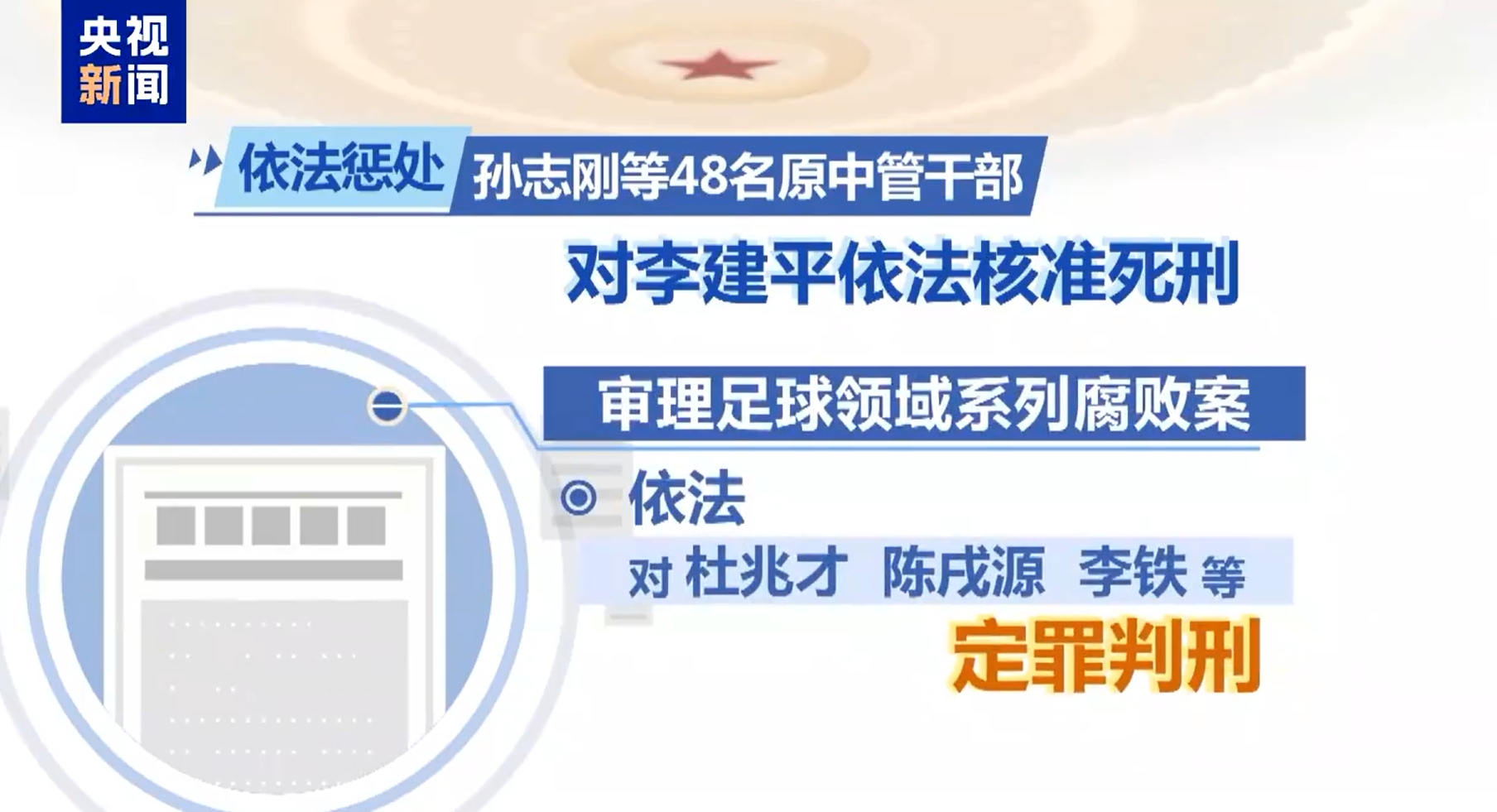 最高法工作報(bào)告：審理足球領(lǐng)域系列腐敗案，依法對李鐵等定罪判刑