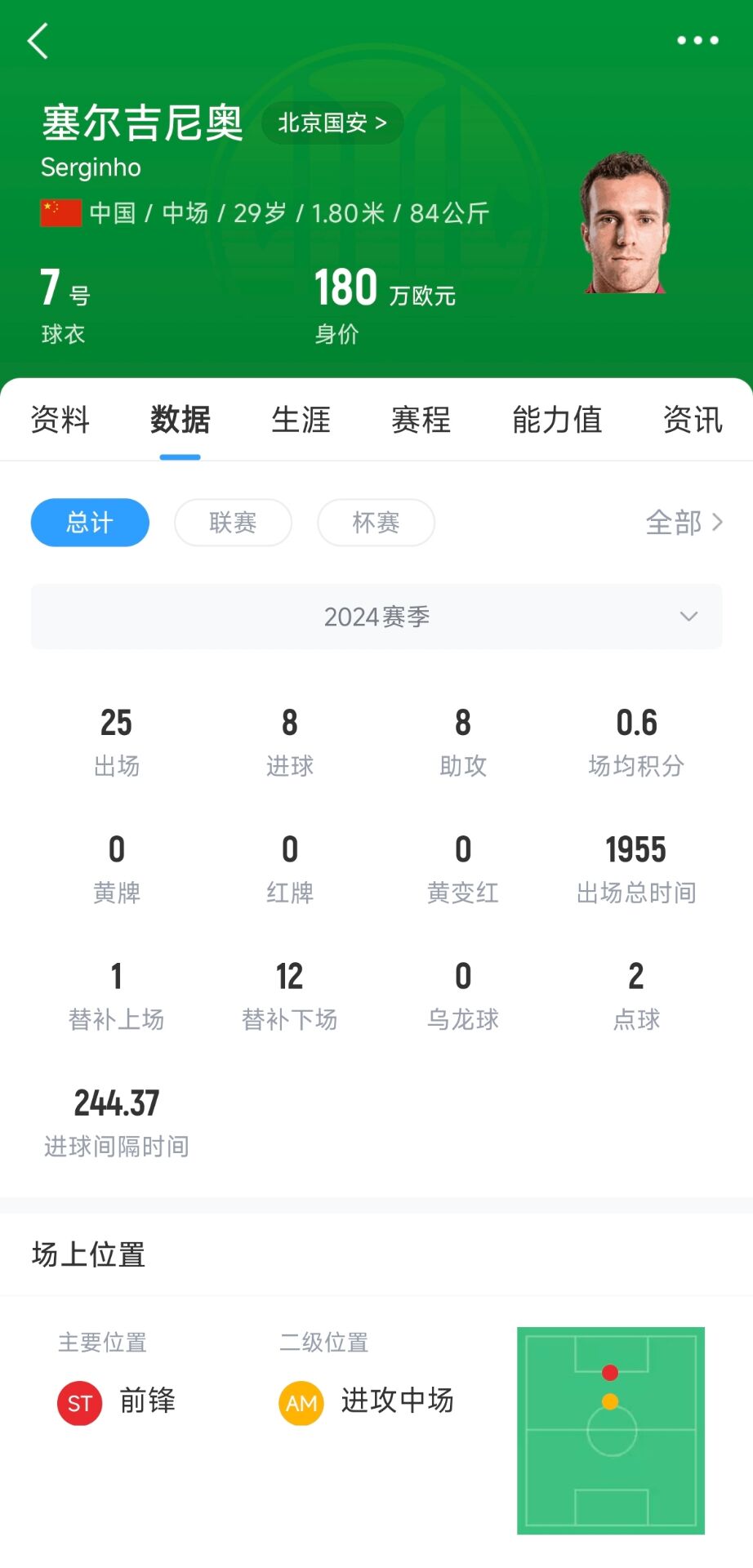 記者：塞鳥(niǎo)應(yīng)該是身份證護(hù)照都搞定了，蹲一個(gè)國(guó)家隊(duì)補(bǔ)招公告