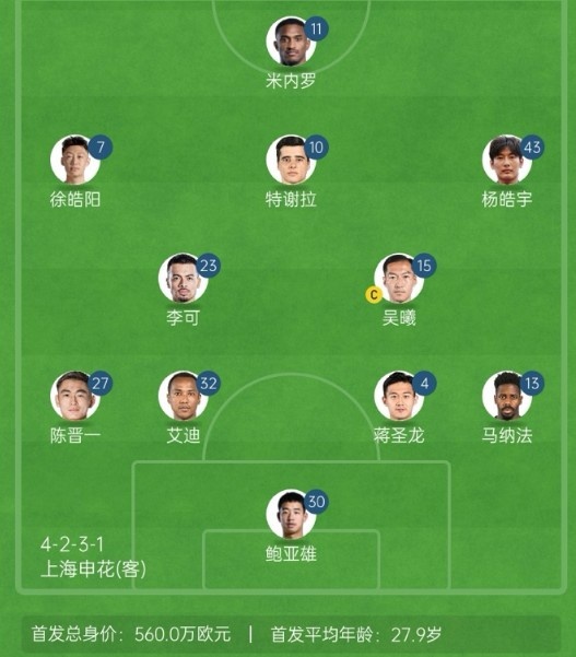 記者談申花亞冠1/8決賽次回合首發(fā)：仍是4321，米內(nèi)羅單箭頭突前
