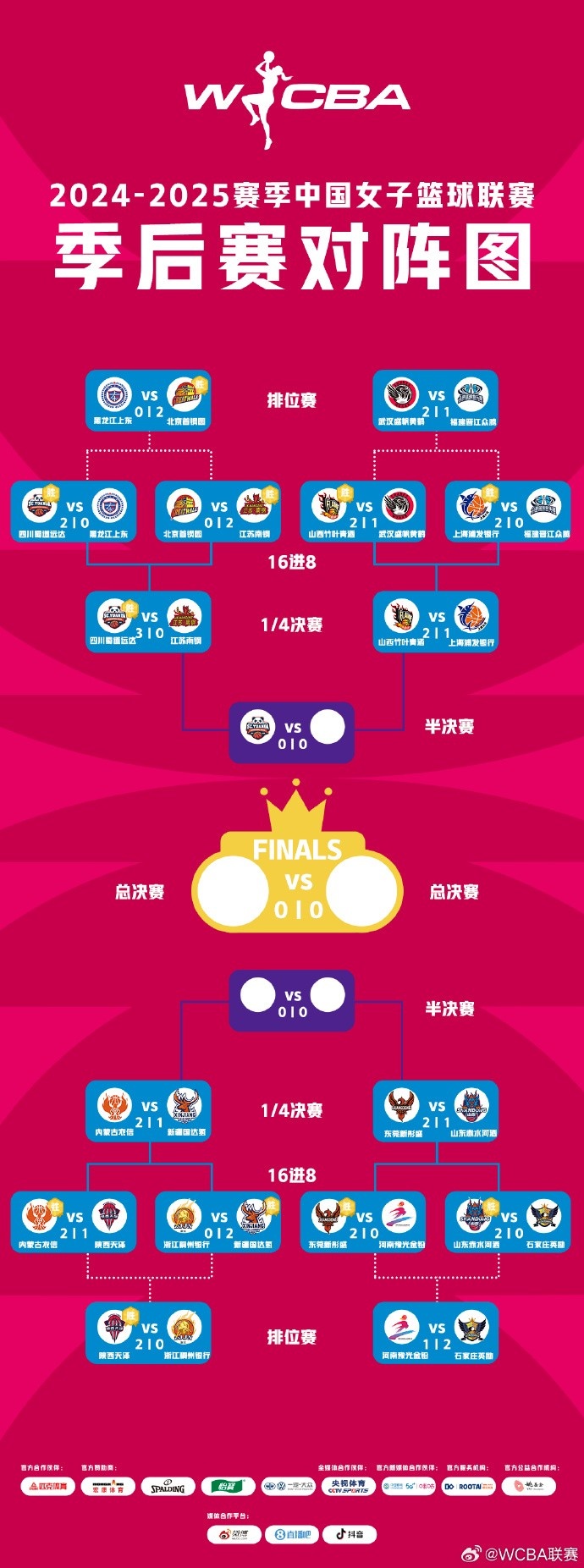 WCBA季后賽排位賽全部戰(zhàn)罷 北京、武漢、陜西、石家莊躋身十二強