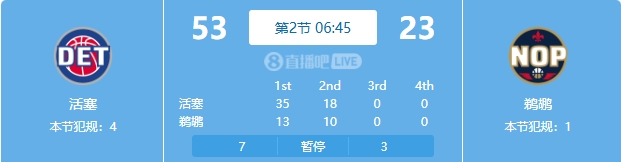 慘案預(yù)訂？活塞勢如破竹一節(jié)半領(lǐng)先30分 多次打停鵜鶘