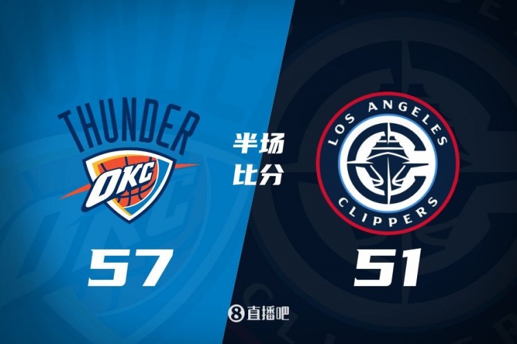 各打一節(jié)好球！快船半場(chǎng)51-57雷霆 哈登6中1得7+4+4&SGA17分6助