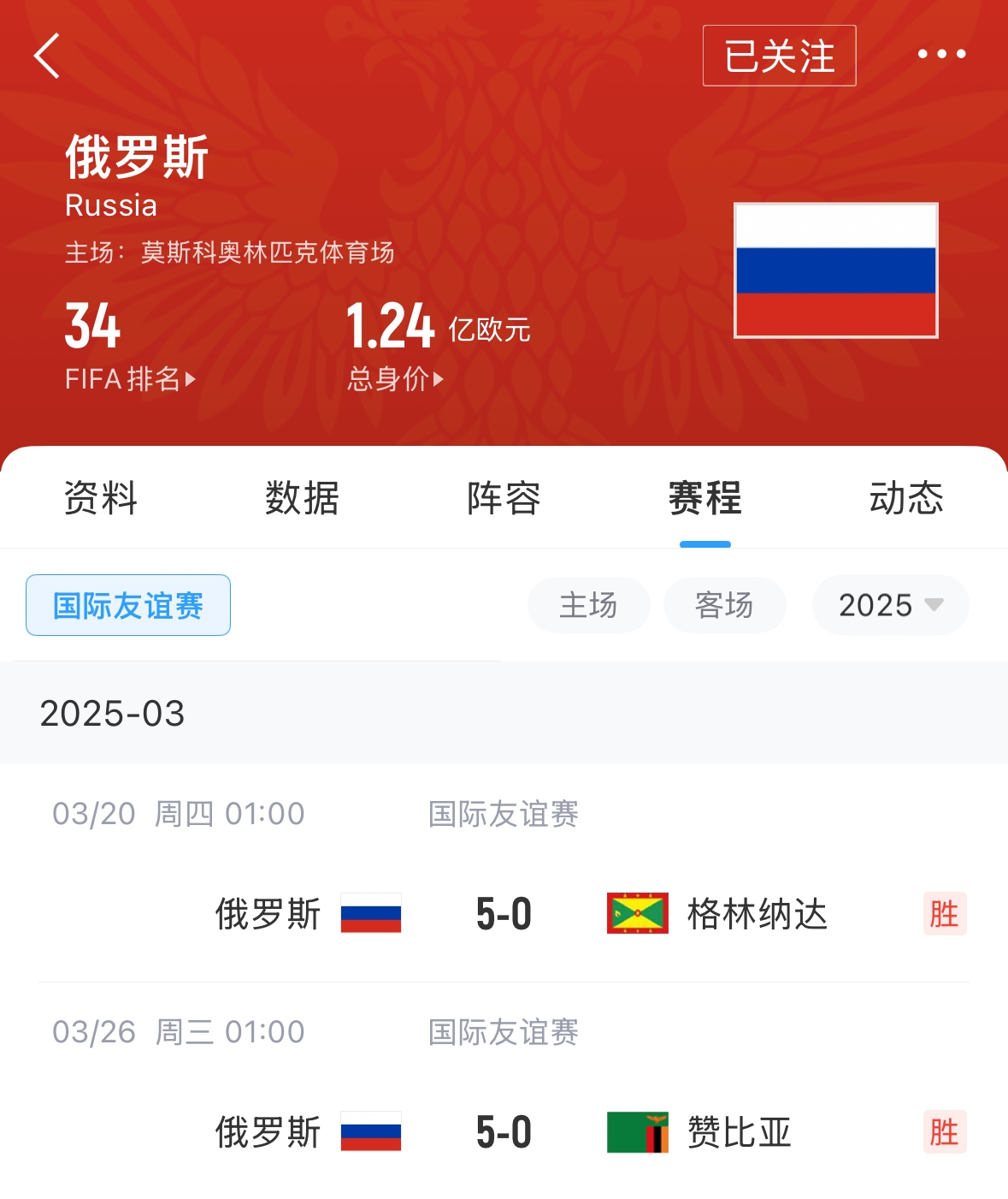 有望解禁！俄羅斯被禁賽后18場友誼賽不敗，近8場無失球轟44球！