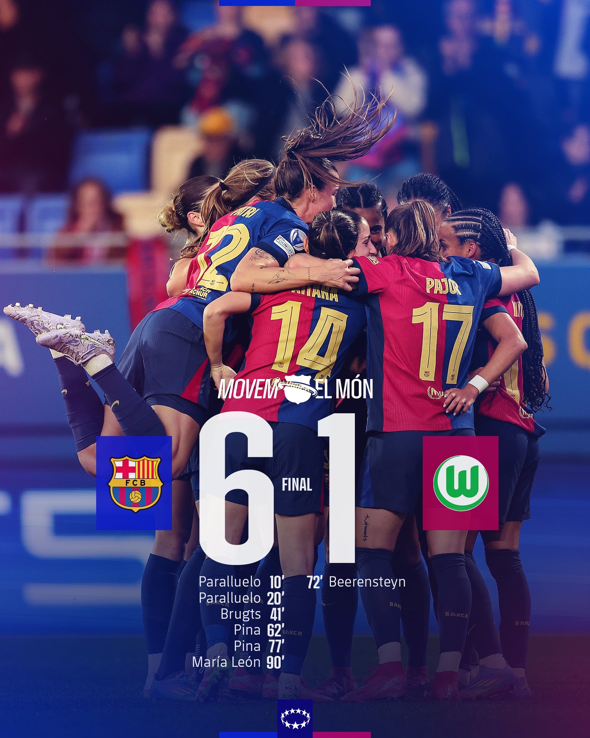 太殘暴啦！巴薩女足6-1、總比分10-2狼堡女足，晉級女足歐冠4強