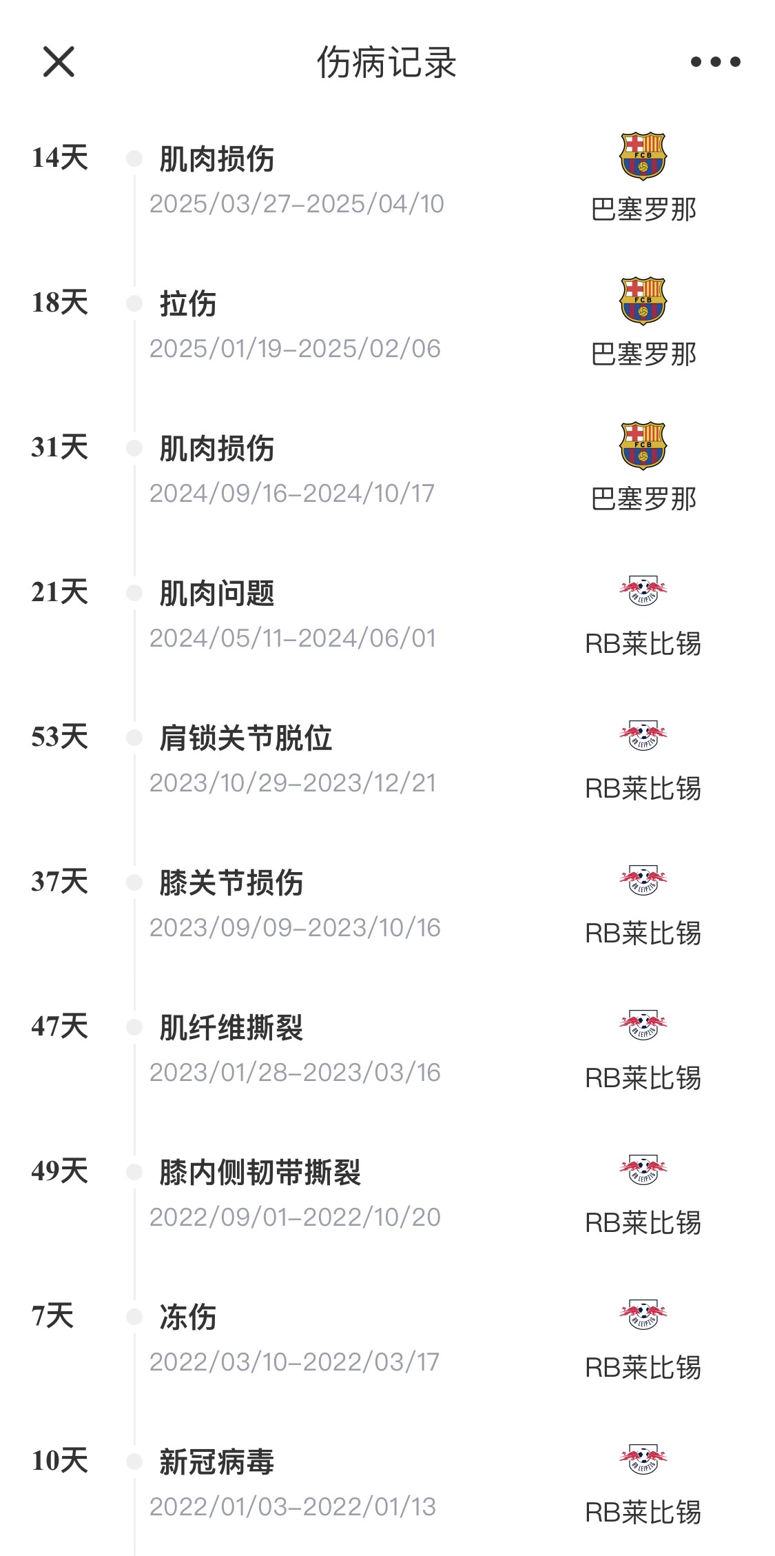 脆脆鯊！奧爾莫或遭內(nèi)收肌損傷，本賽季已傷3次休66天缺席10場(chǎng)