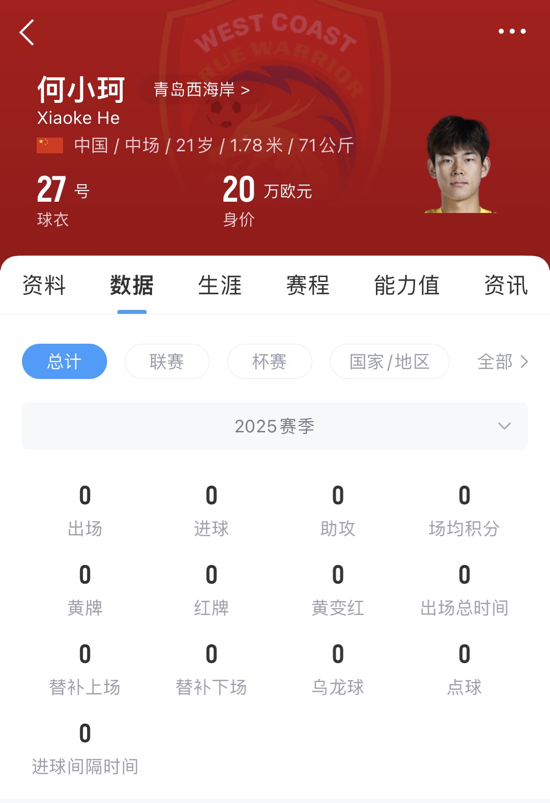 天賦難兌現(xiàn)？21歲何小珂中超前3輪0登場(chǎng)，出身泰山青訓(xùn)＆留洋多地