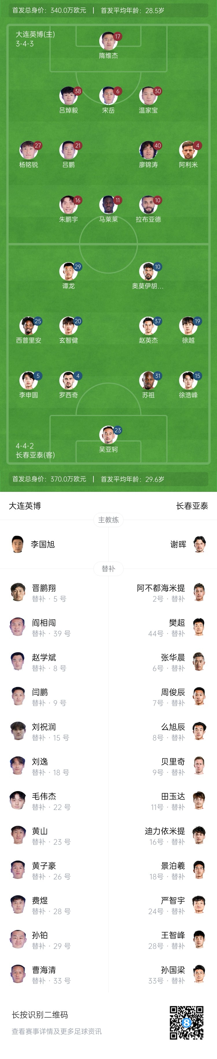 英博vs亞泰首發(fā)：17歲楊銘銳、19歲朱鵬宇先發(fā)，19歲玄智健出戰(zhàn)