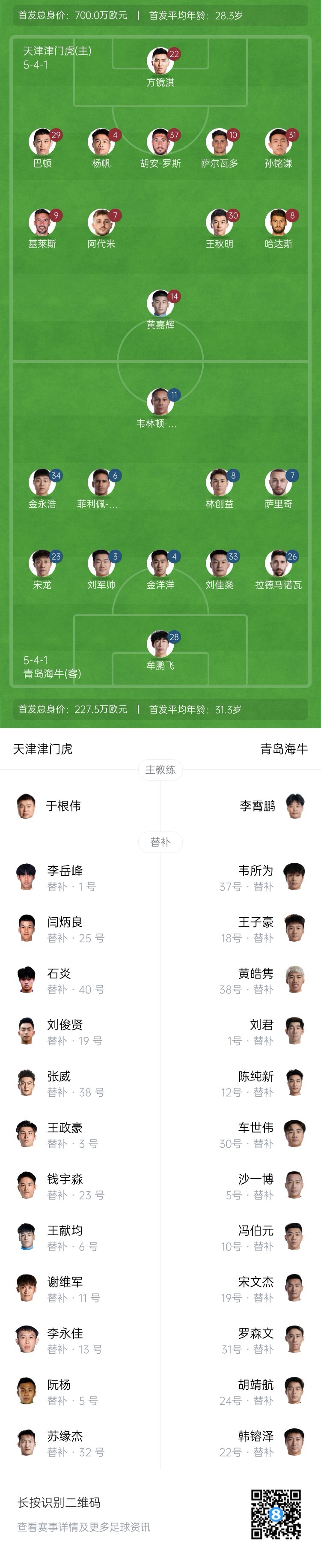 津門虎vs海牛首發(fā)：五外援PK四外援，巴頓、林創(chuàng)益出戰(zhàn)