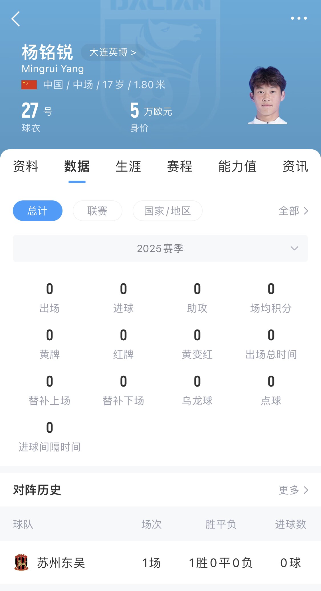 后生可畏！17歲小將楊銘銳迎中超首秀，首發(fā)出戰(zhàn)長(zhǎng)春亞泰