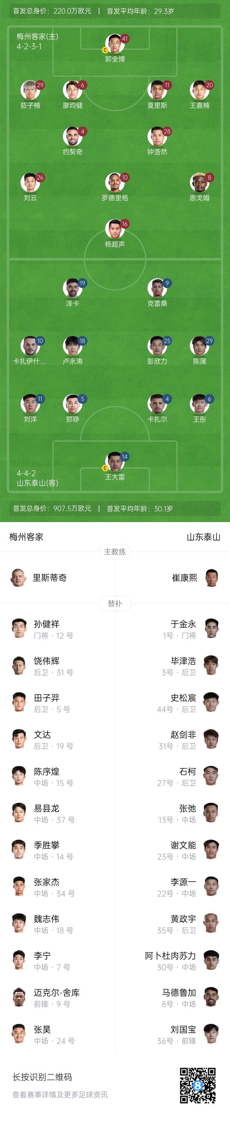 梅州vs泰山首發(fā)：4外援PK！王大雷、彭欣力、鄭錚先發(fā) 克雷桑登場