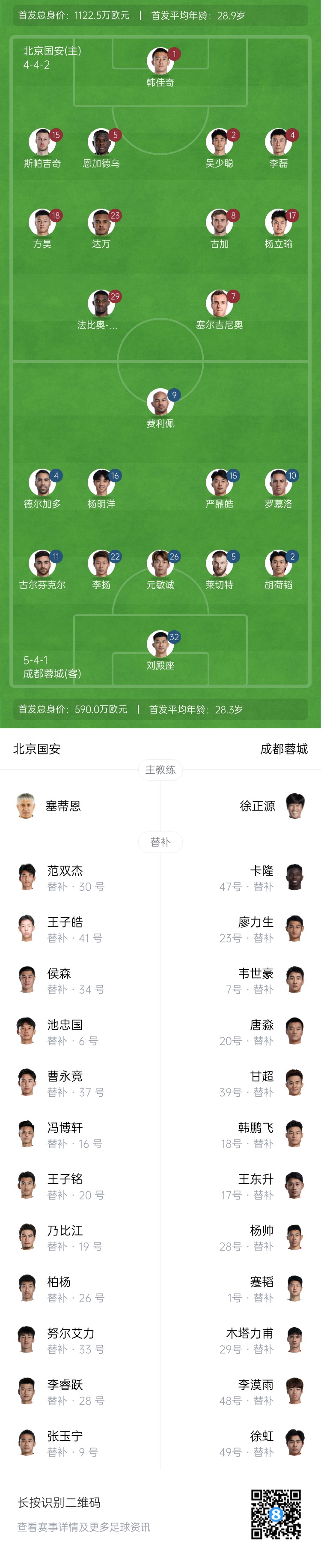 國安vs蓉城首發(fā)：塞爾吉尼奧首秀！德爾加多先發(fā)，韋世豪替補(bǔ)