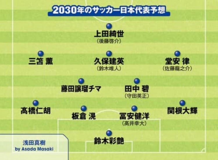 日媒預(yù)測(cè)2030日本隊(duì)首發(fā)：3套陣容中久保建英、鈴木彩艷等均在列